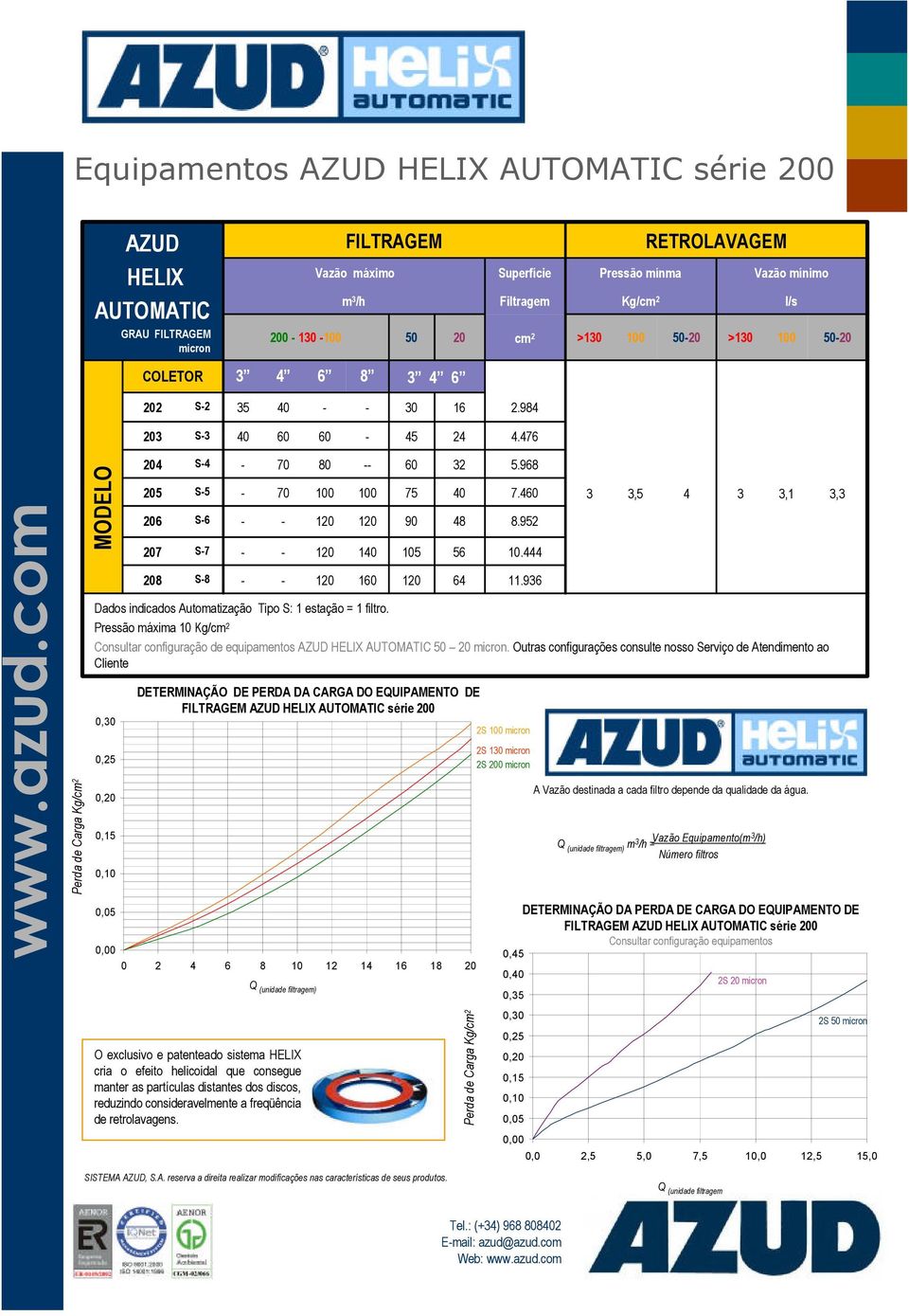 476 Perda de Carga Kg/cm 2 MOO 0,0 0,25 0,20 0,15 0,10 0,05 204 205 206 207 208 4 5 6 7 8 70 70 0,00 0 2 4 6 8 10 12 14 16 18 20 80 100 100 140 1 75 105 2 40 48 56 64 ados indicados Automatização ipo