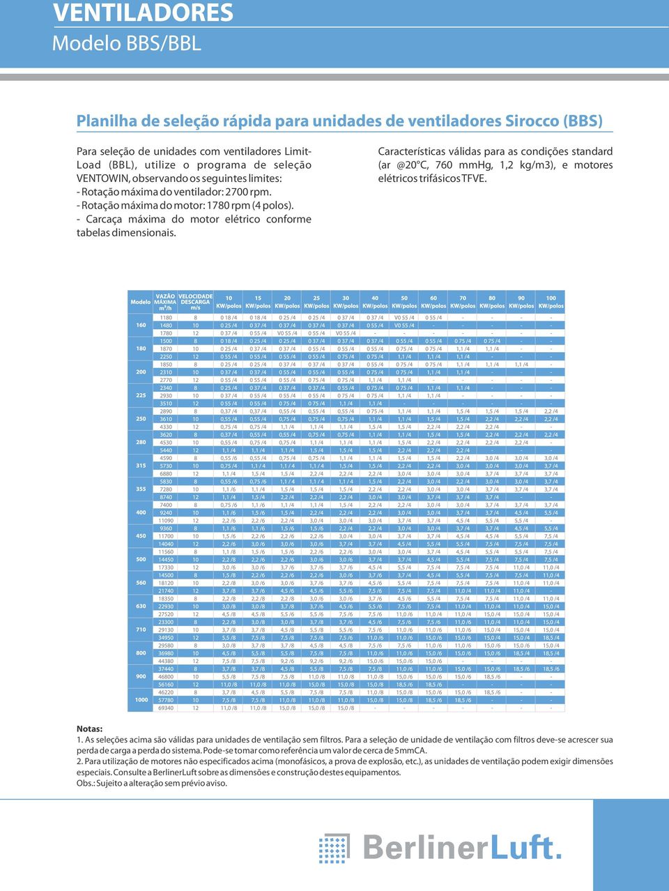 Características válidas para as condições standard (ar @20 C, 760 mmhg, 1,2 kg/m3), e motores elétricos trifásicos TFVE. Notas: 1.