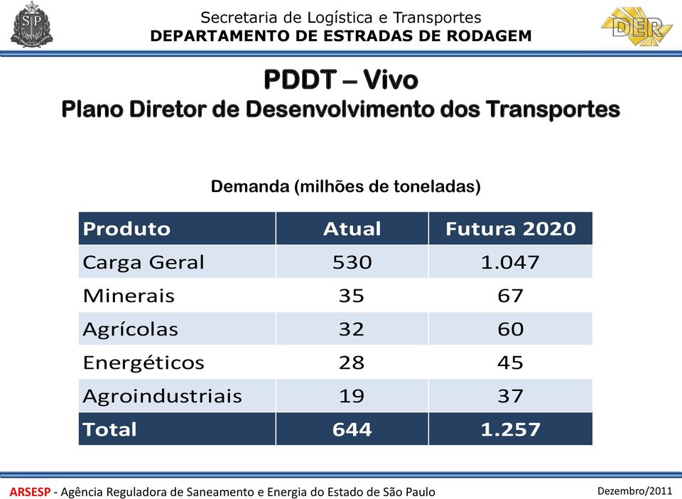 Atual Futura 2020 Carga Geral 530 1.