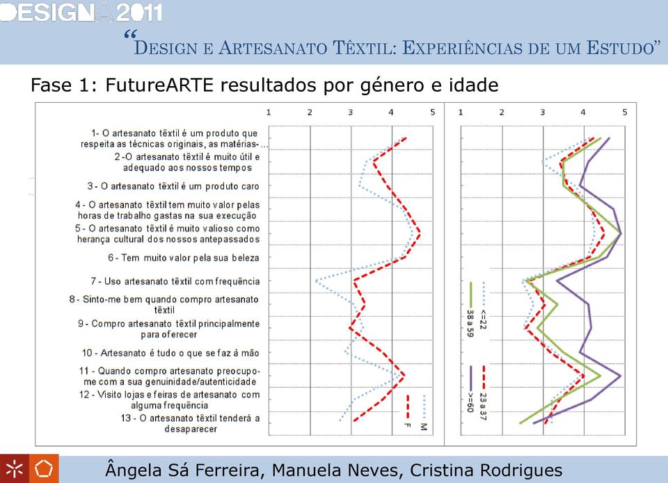 resultados