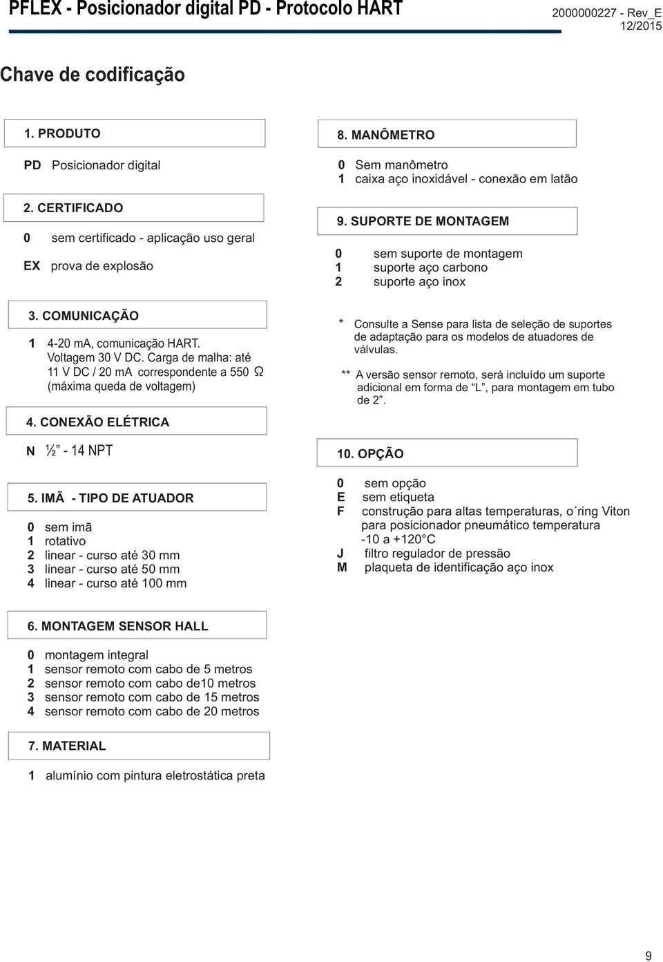 IMÃ - TIPO DE ATUADOR 0 sem imã 1 rotativo 2 linear - curso até 30 mm 3 linear - curso até 50 mm 4 linear - curso até 100 mm 8. MANÔMETRO 0 Sem manômetro 1 caixa aço inoxidável - conexão em latão 9.