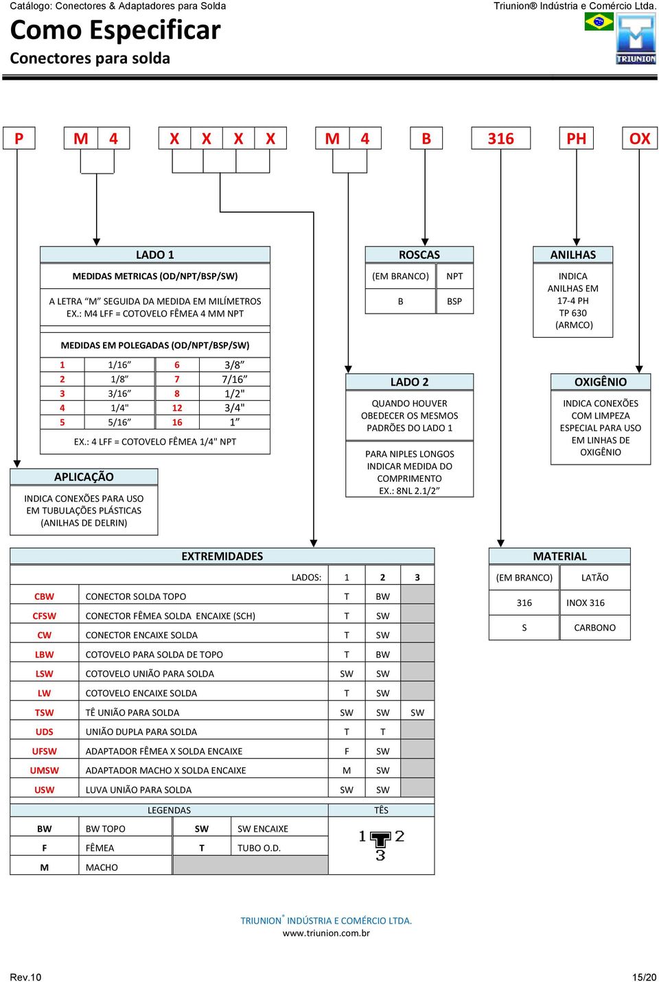 1 EX.: 4 LFF = COTOVELO FÊMEA 1/4" NPT APLICAÇÃO INDICA CONEXÕES PARA USO EM TUBULAÇÕES PLÁSTICAS (ANILHAS DE DELRIN) LADO 2 QUANDO HOUVER OBEDECER OS MESMOS PADRÕES DO LADO 1 PARA NIPLES LONGOS