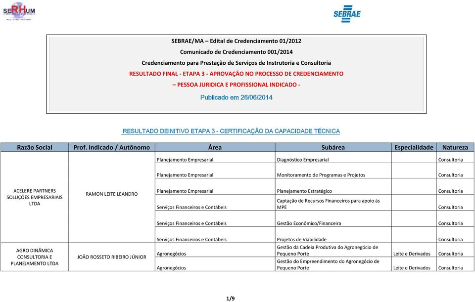 Indicad / Autônm Área Subárea Especialidade Natureza Planejament Empresarial Diagnóstic Empresarial Planejament Empresarial Mnitrament de Prgramas e Prjets ACELERE PARTNERS SOLUÇÕES EMPRESARIAIS LTDA