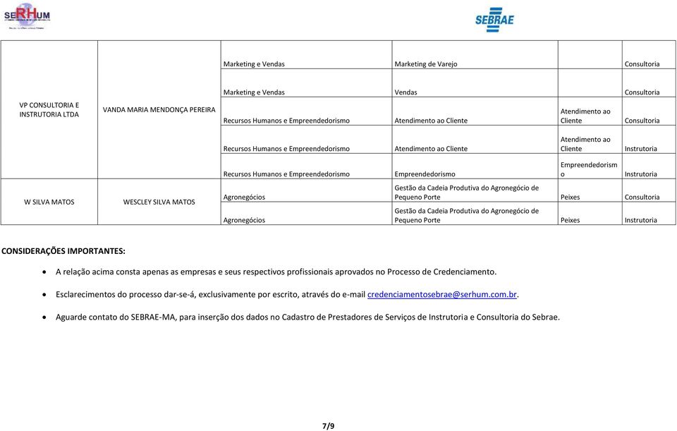 Prte Peixes CONSIDERAÇÕES IMPORTANTES: A relaçã acima cnsta apenas as empresas e seus respectivs prfissinais aprvads n Prcess de Credenciament.