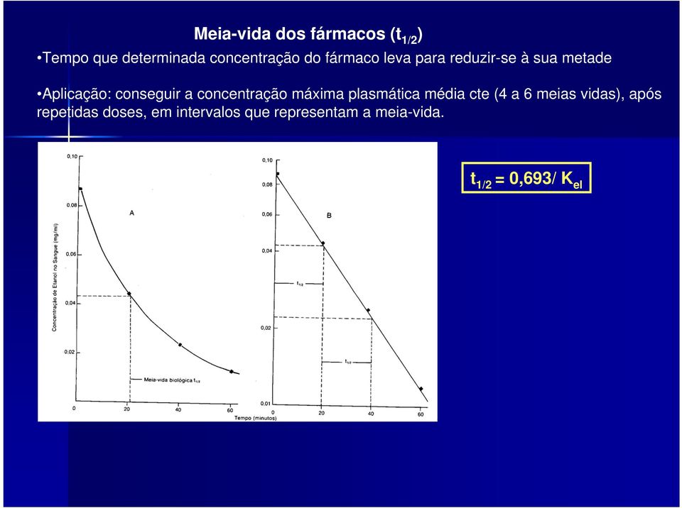 concentração máxima plasmática média cte (4 a 6 meias vidas), após