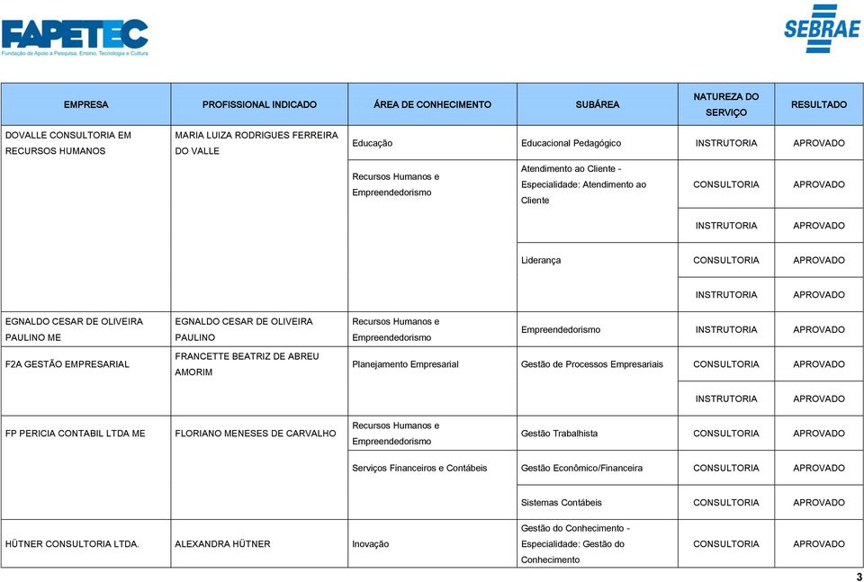 Planejamento Empresarial Gestão de Processos Empresariais FP PERICIA CONTABIL LTDA ME FLORIANO MENESES DE CARVALHO Gestão Trabalhista Serviços Financeiros