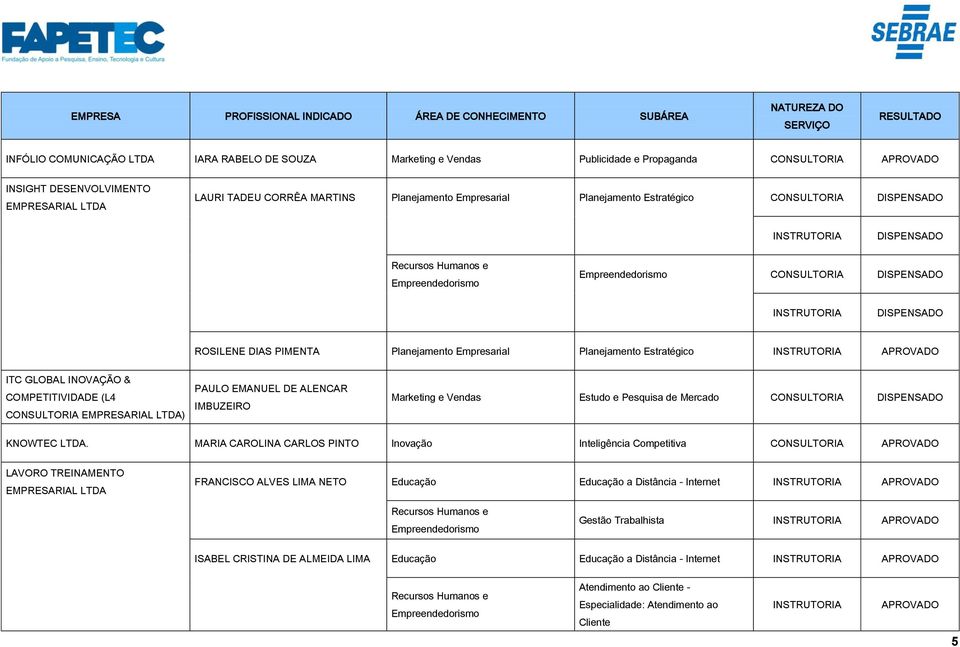 IMBUZEIRO Marketing e Vendas Estudo e Pesquisa de Mercado KNOWTEC LTDA.