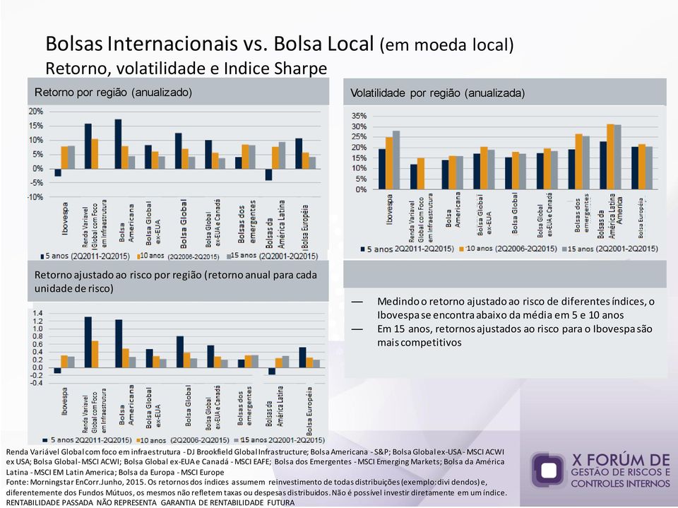 Emerging Markets MSCI EM Latin America MSCI Europe Bolsas Internacionais vs.