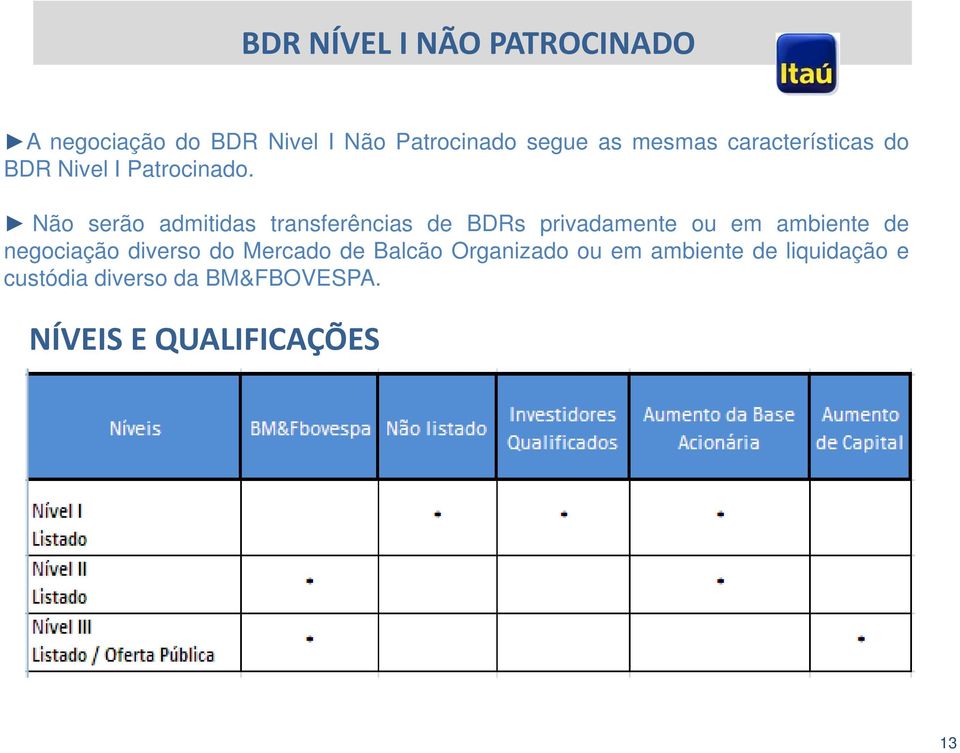 Não serão admitidas transferências de BDRs privadamente ou em ambiente de negociação