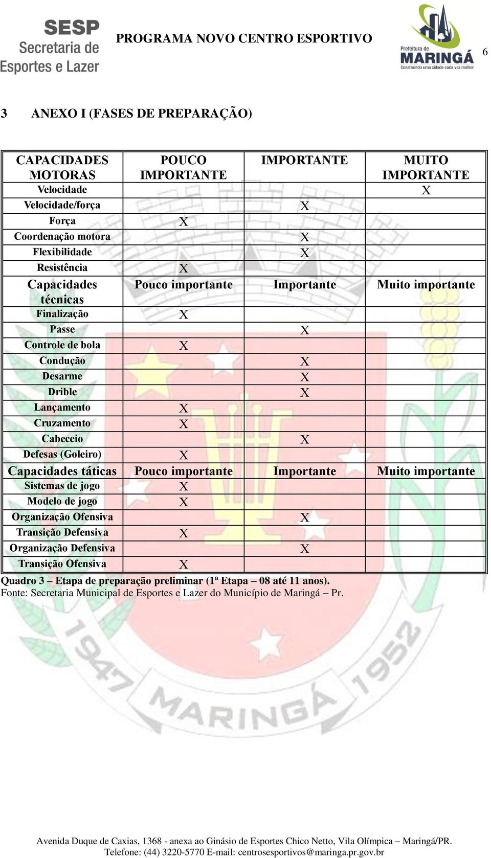 (Goleiro) Capacidades táticas Pouco importante Importante Muito importante Sistemas de jogo Modelo de jogo Organização Ofensiva Transição Defensiva Organização