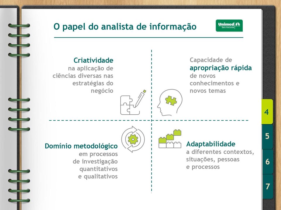 conhecimentos e novos temas Domínio metodológico em processos de investigação