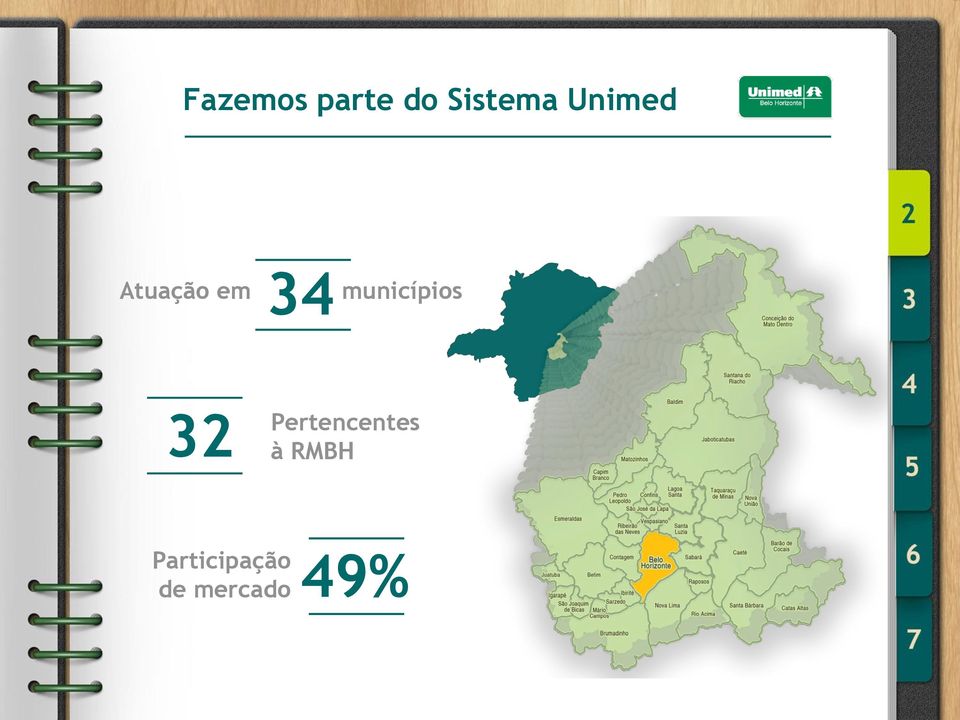 municípios 32 Pertencentes