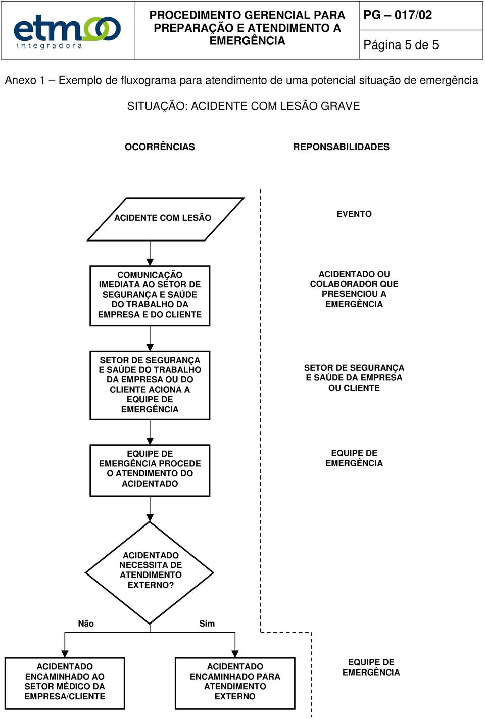 COLABORADOR QUE PRESENCIOU A SETOR DE SEGURANÇA E SAÚDE DO TRABALHO DA EMPRESA OU DO CLIENTE ACIONA A SETOR DE SEGURANÇA E SAÚDE DA EMPRESA OU