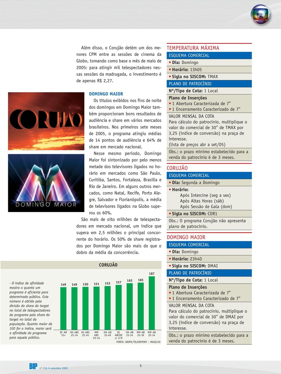 Quanto maior de 100 for o índice, maior será a afinidade do programa para aquele público.