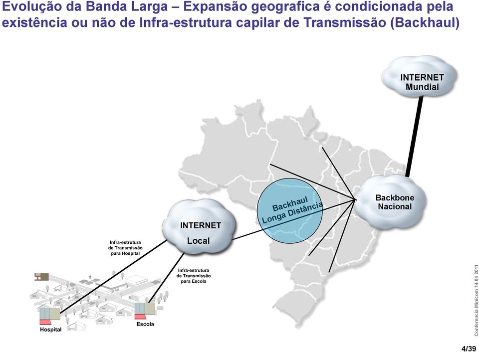 Infra-estrutura capilar de Transmissão (Backhaul)