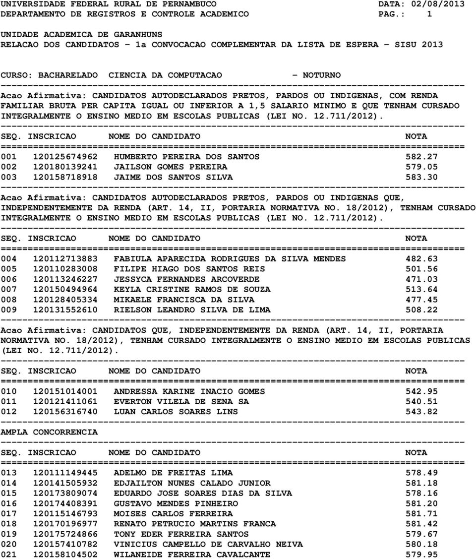 18/2012), TENHAM CURSADO 004 120112713883 FABIULA APARECIDA RODRIGUES DA SILVA MENDES 482.63 005 120110283008 FILIPE HIAGO DOS SANTOS REIS 501.56 006 120113246227 JESSYCA FERNANDES ARCOVERDE 471.