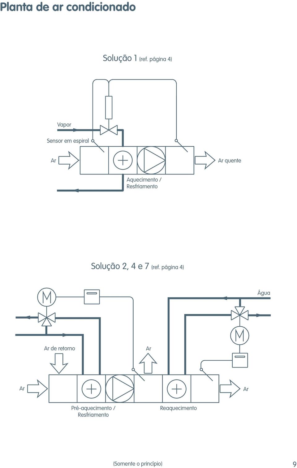 Resfriamento Solução 2, 4 e 7 (ref.