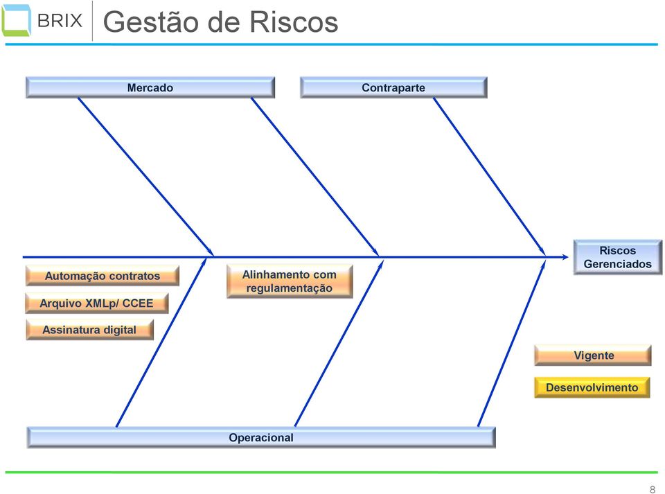 Assinatura digital Alinhamento com