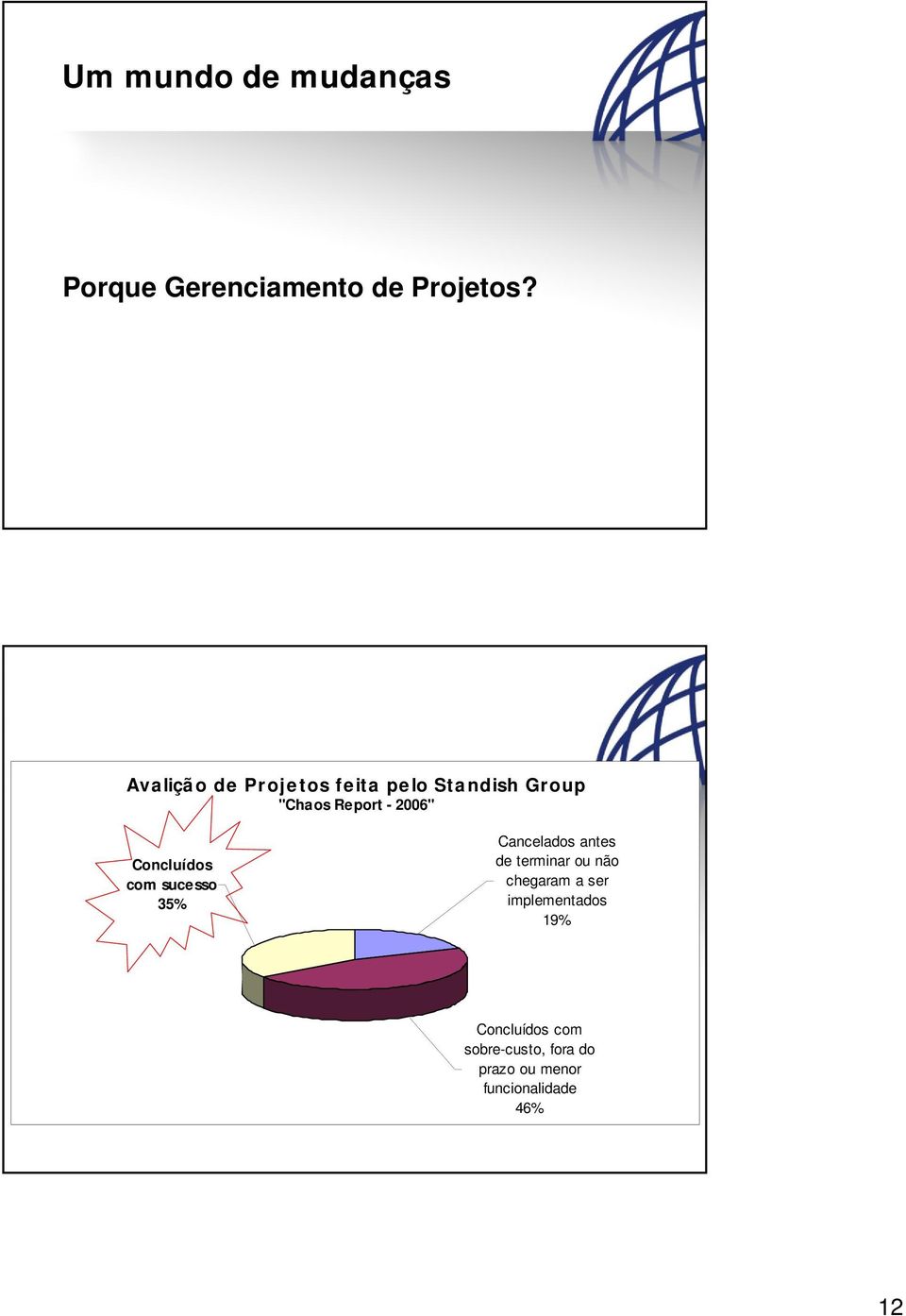 Concluídos com sucesso 35% Cancelados antes de terminar ou não chegaram