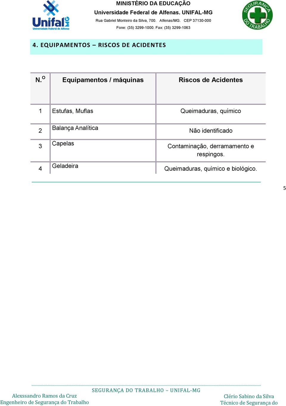 Queimaduras, químico 2 3 4 Balança Analítica Capelas Geladeira