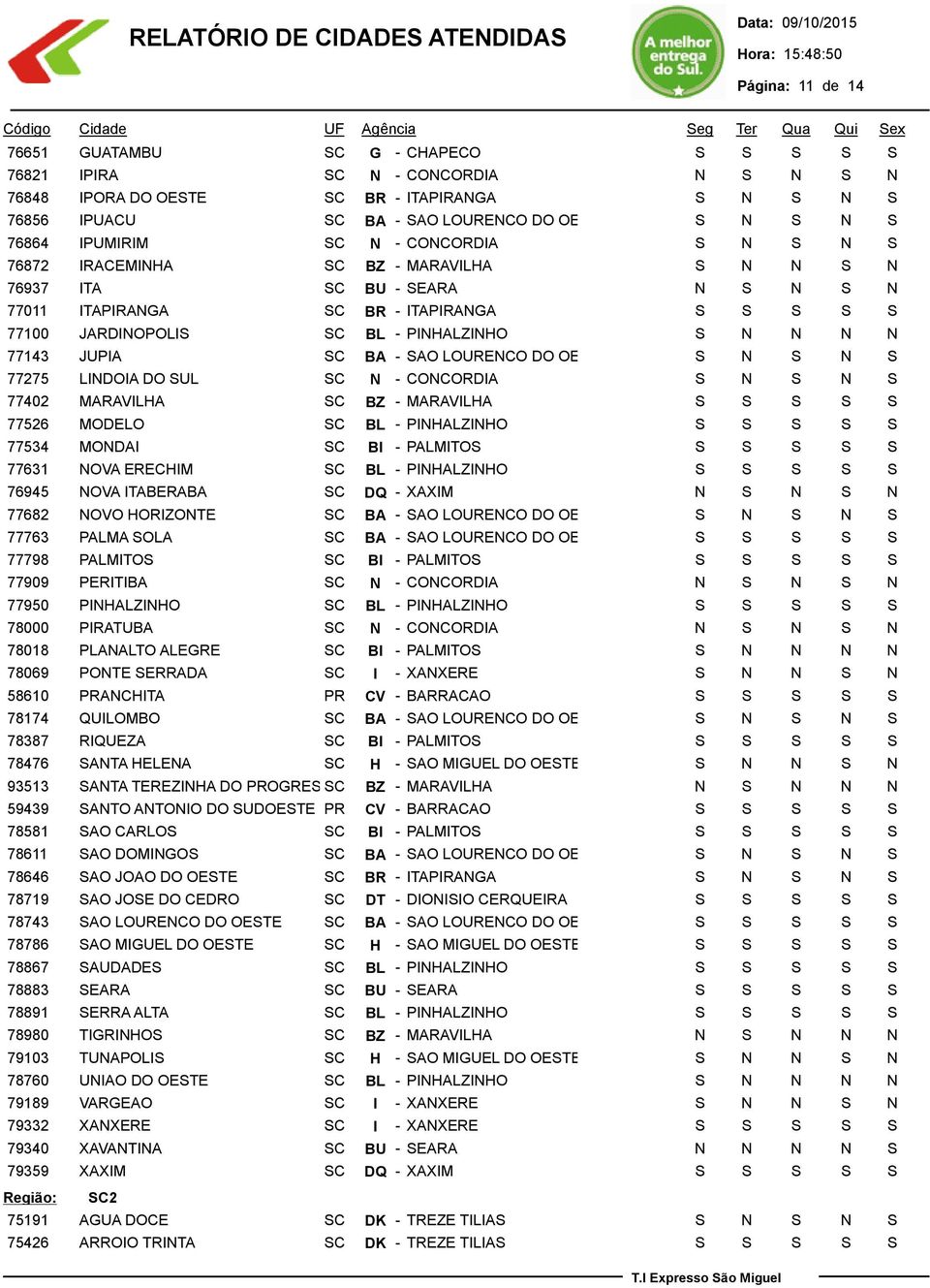 CONCORDIA 77402 MARAVILHA SC BZ - MARAVILHA 77526 MODELO SC BL - PINHALZINHO 77534 MONDAI SC BI - PALMITOS 77631 NOVA ERECHIM SC BL - PINHALZINHO 76945 NOVA ITABERABA SC DQ - XAXIM 77682 NOVO