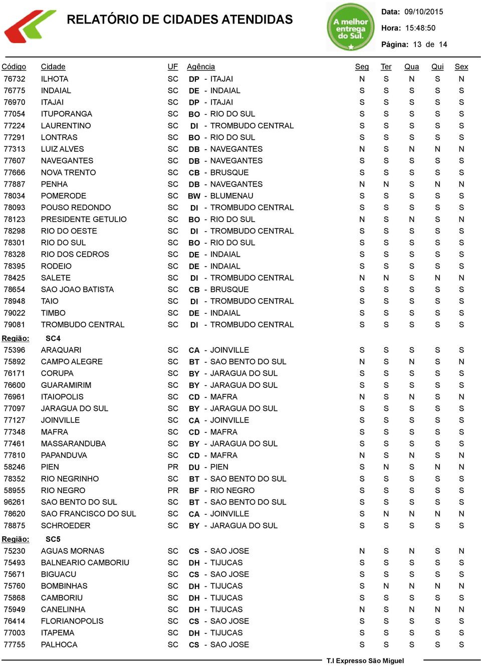 REDONDO SC DI - TROMBUDO CENTRAL 78123 PRESIDENTE GETULIO SC BO - RIO DO SUL 78298 RIO DO OESTE SC DI - TROMBUDO CENTRAL 78301 RIO DO SUL SC BO - RIO DO SUL 78328 RIO DOS CEDROS SC DE - INDAIAL 78395