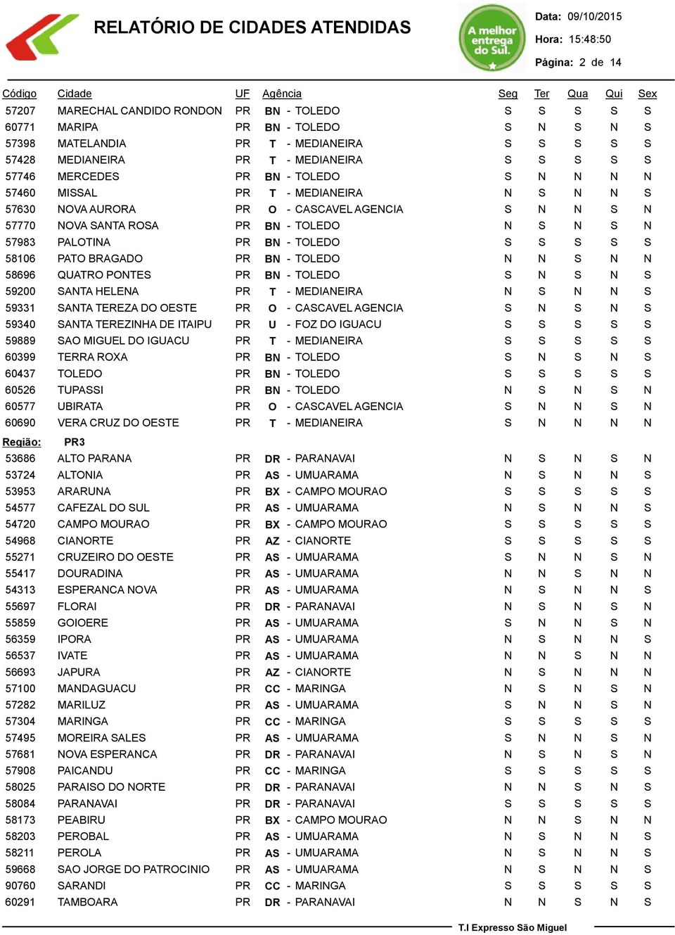 TOLEDO 59200 SANTA HELENA PR T - MEDIANEIRA 59331 SANTA TEREZA DO OESTE PR O - CASCAVEL AGENCIA 59340 SANTA TEREZINHA DE ITAIPU PR U - FOZ DO IGUACU 59889 SAO MIGUEL DO IGUACU PR T - MEDIANEIRA 60399