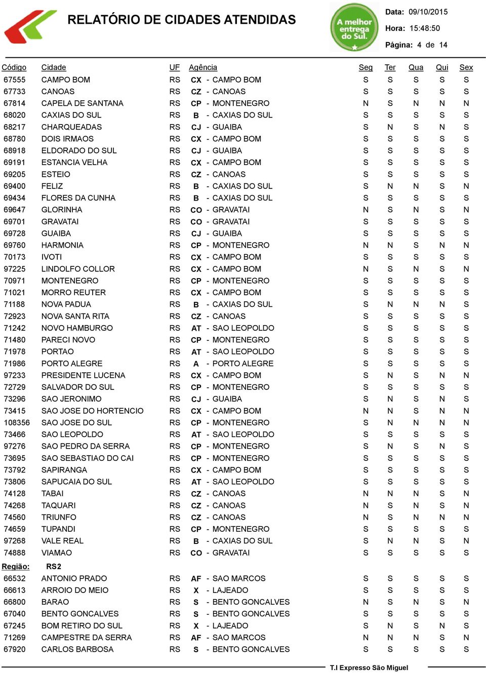 - CAXIAS DO SUL 69647 GLORINHA RS CO - GRAVATAI 69701 GRAVATAI RS CO - GRAVATAI 69728 GUAIBA RS CJ - GUAIBA 69760 HARMONIA RS CP - MONTENEGRO 70173 IVOTI RS CX - CAMPO BOM 97225 LINDOLFO COLLOR RS CX