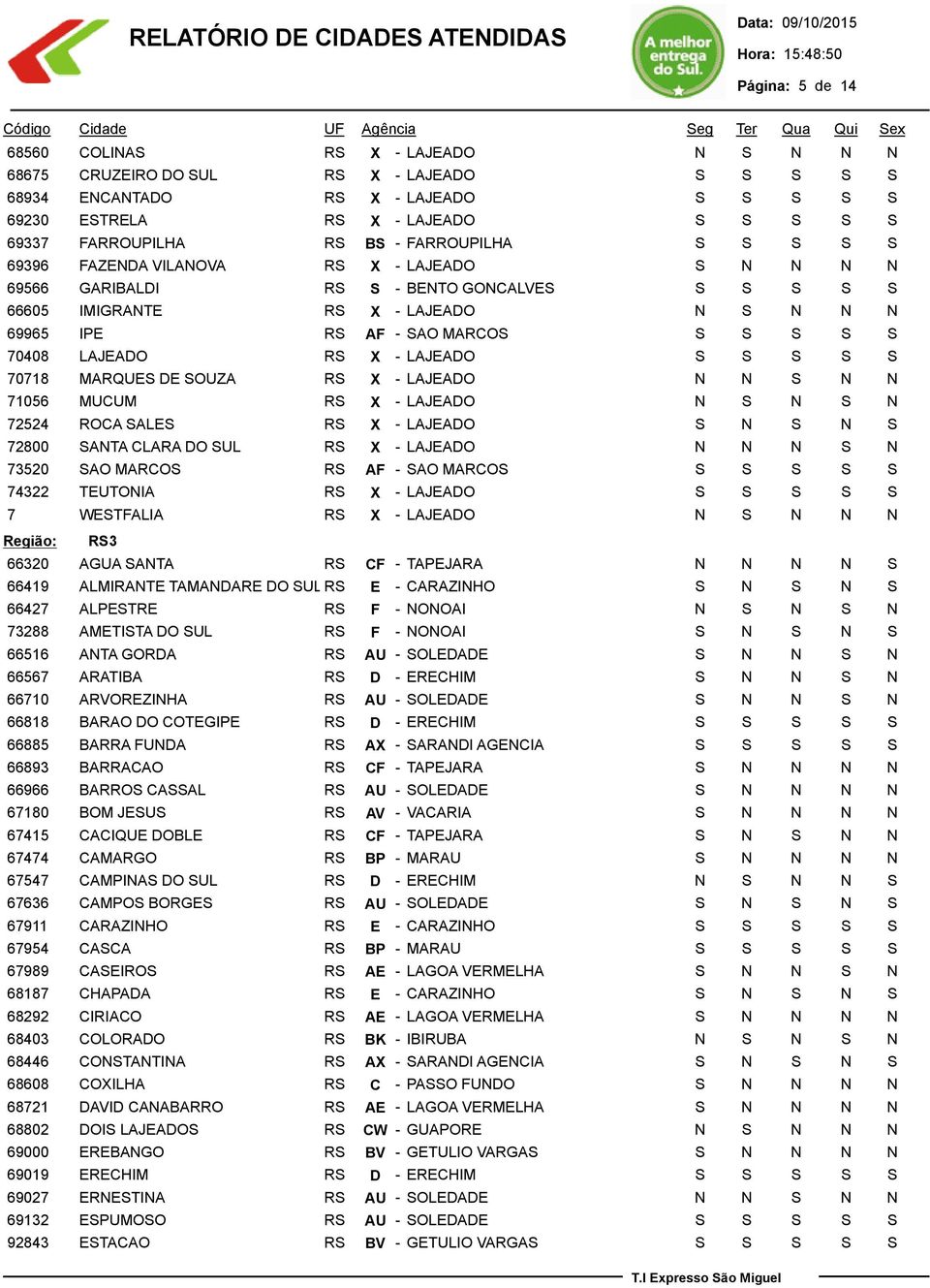 MUCUM RS X - LAJEADO 72524 ROCA SALES RS X - LAJEADO 72800 SANTA CLARA DO SUL RS X - LAJEADO 73520 SAO MARCOS RS AF - SAO MARCOS 74322 TEUTONIA RS X - LAJEADO 7 WESTFALIA RS X - LAJEADO RS3 66320