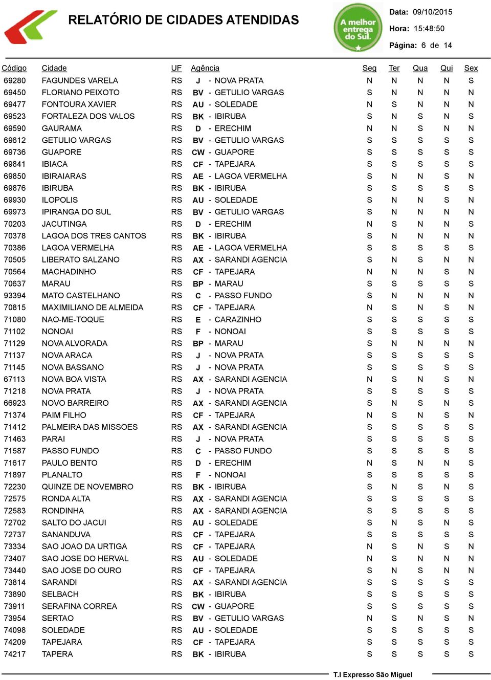 69930 ILOPOLIS RS AU - SOLEDADE 69973 IPIRANGA DO SUL RS BV - GETULIO VARGAS 70203 JACUTINGA RS D - ERECHIM 70378 LAGOA DOS TRES CANTOS RS BK - IBIRUBA 70386 LAGOA VERMELHA RS AE - LAGOA VERMELHA