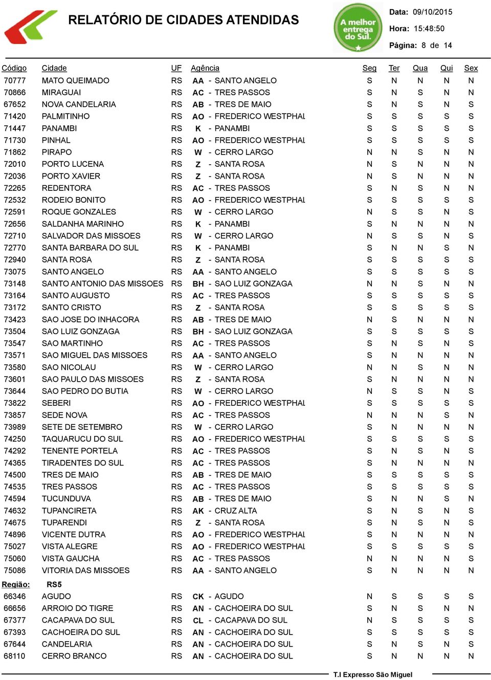 RODEIO BONITO RS AO - FREDERICO WESTPHALEN 72591 ROQUE GONZALES RS W - CERRO LARGO N S S N S 72656 SALDANHA MARINHO RS K - PANAMBI 72710 SALVADOR DAS MISSOES RS W - CERRO LARGO N S S N S 72770 SANTA