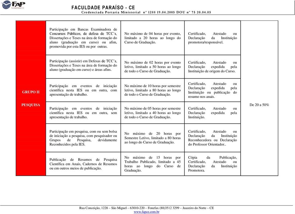 Participação (assistir) em Defesas de TCC s, Dissertações e Teses na área de formação do aluno (graduação em curso) e áreas afins.