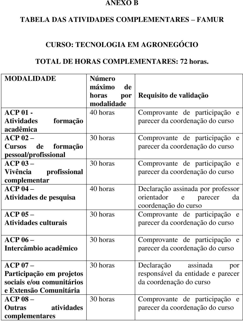 ACP 01 - ACP 02 ACP 03 ACP 04 ACP 05 ACP 06 ACP