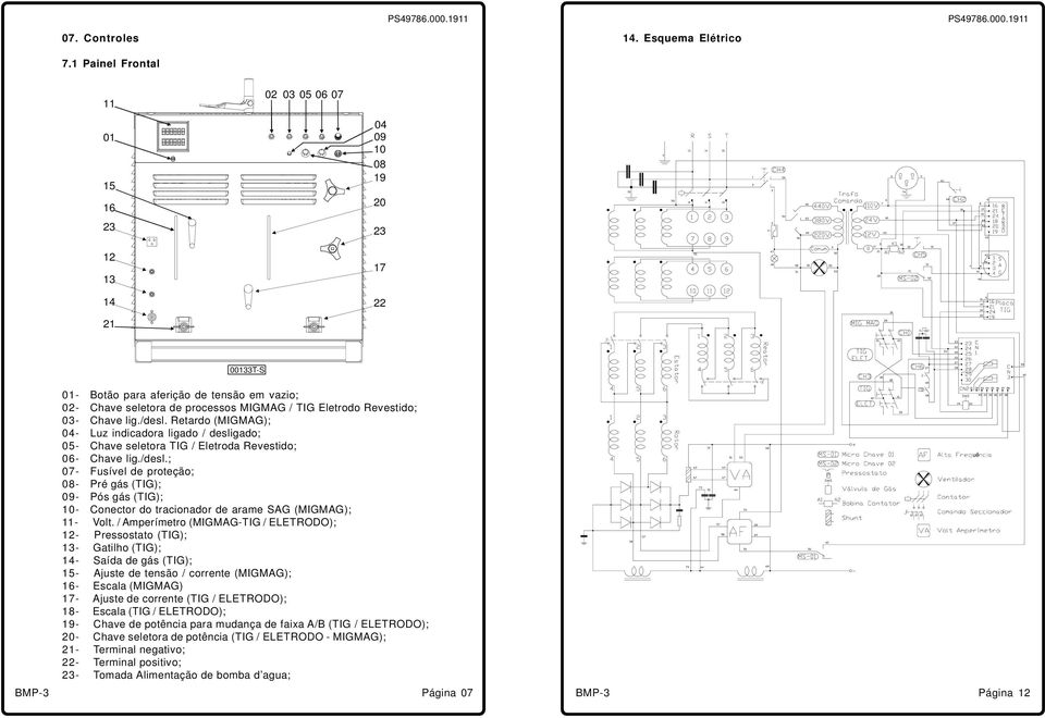 Revestido; 03- Chave lig./desl. Retardo (MIGMAG); 04- Luz indicadora ligado / desligado; 05- Chave seletora TIG / Eletroda Revestido; 06- Chave lig./desl.; 07- Fusível de proteção; 08- Pré gás (TIG); 09- Pós gás (TIG); 10- Conector do tracionador de arame SAG (MIGMAG); 11- Volt.