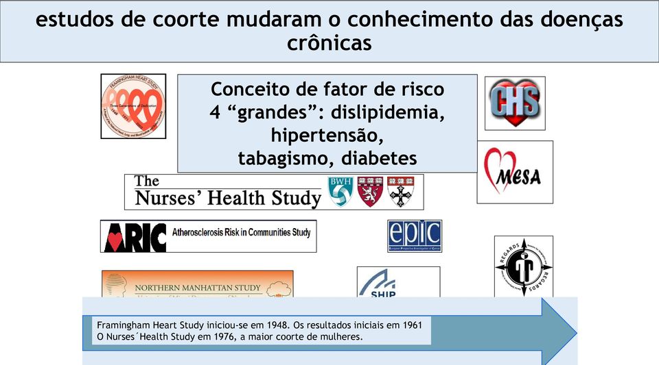 tabagismo, diabetes Framingham Heart Study iniciou-se em 1948.