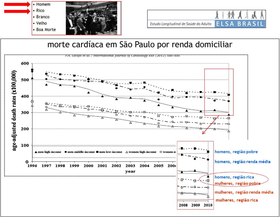 São Paulo