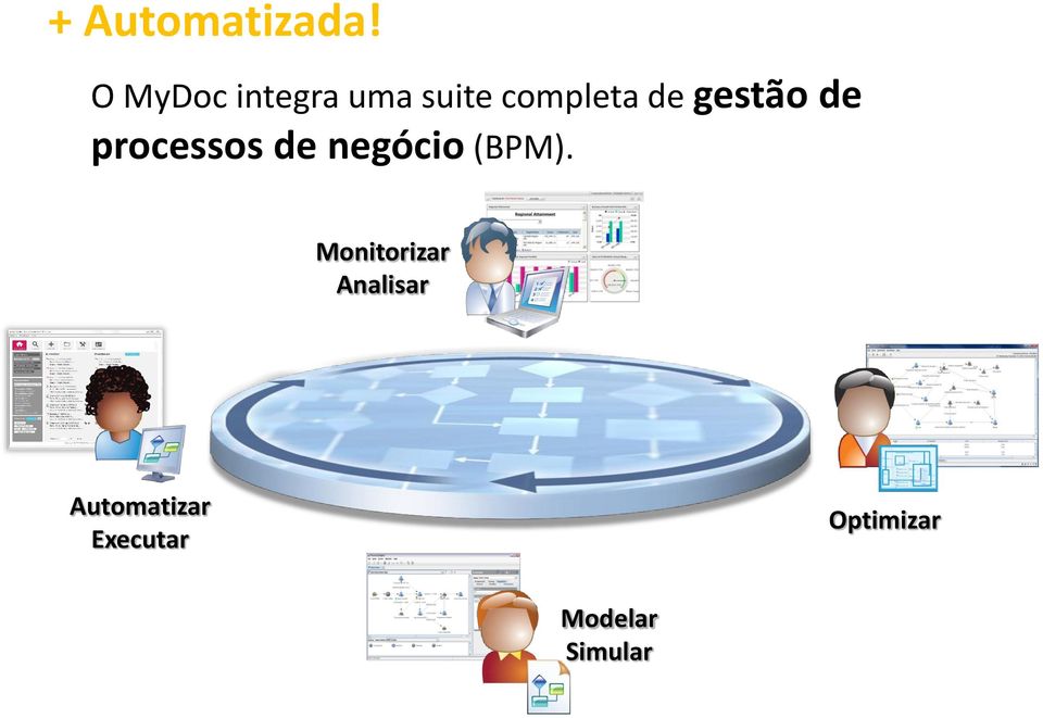 gestão de processos de negócio (BPM).