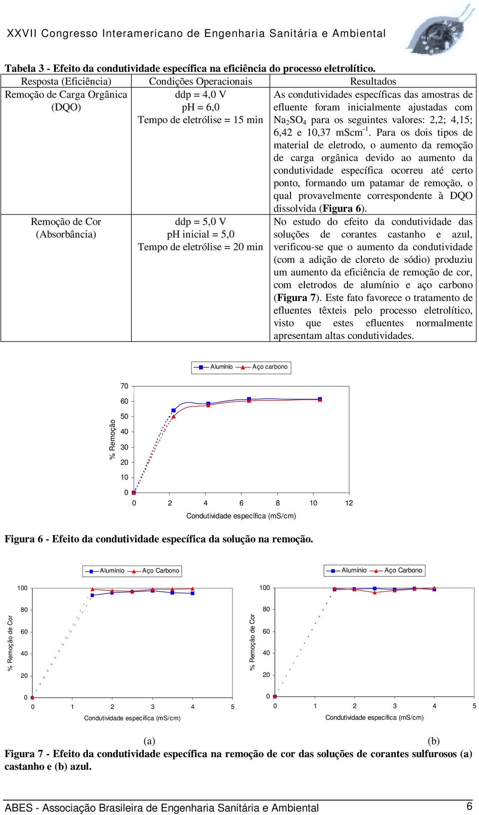 2,2; 4,15; 6,42 e 1,37 mscm -1.