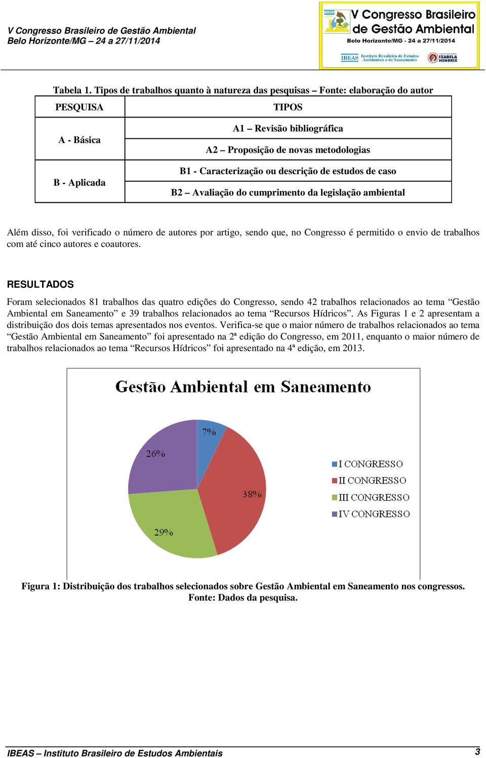 ou descrição de estudos de caso B2 Avaliação do cumprimento da legislação ambiental Além disso, foi verificado o número de autores por artigo, sendo que, no Congresso é permitido o envio de trabalhos