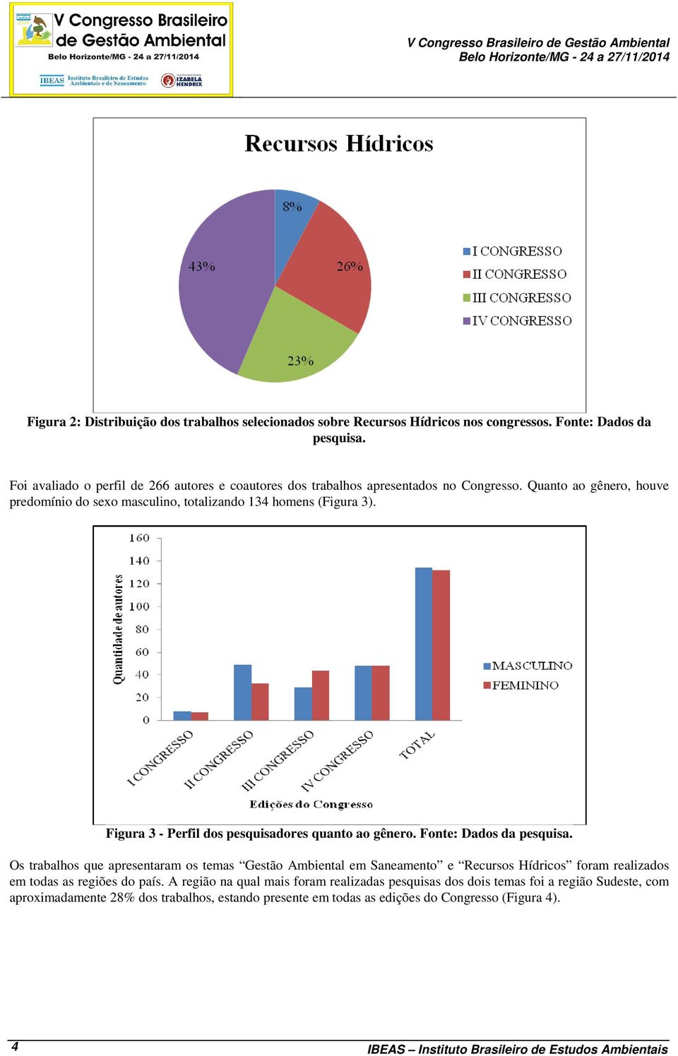 Figura 3 - Perfil dos pesquisadores quanto ao gênero. Fonte: Dados da pesquisa.