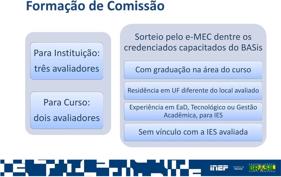 graduação na área do curso Residência em UF diferente do local avaliado