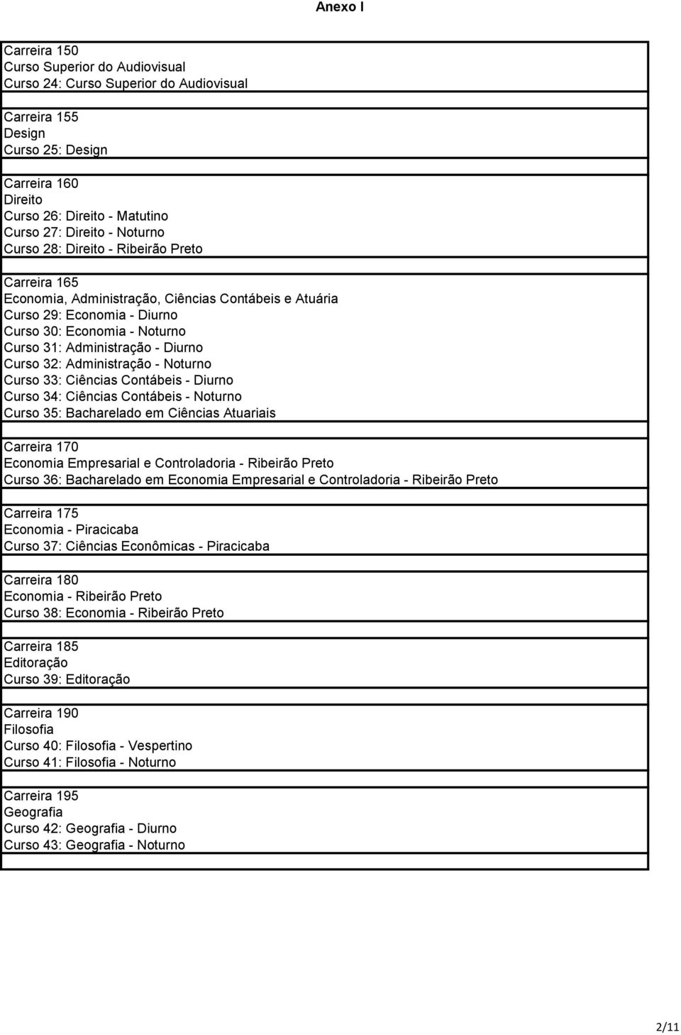 32: Administração - Noturno Curso 33: Ciências Contábeis - Diurno Curso 34: Ciências Contábeis - Noturno Curso 35: Bacharelado em Ciências Atuariais Carreira 170 Economia Empresarial e Controladoria