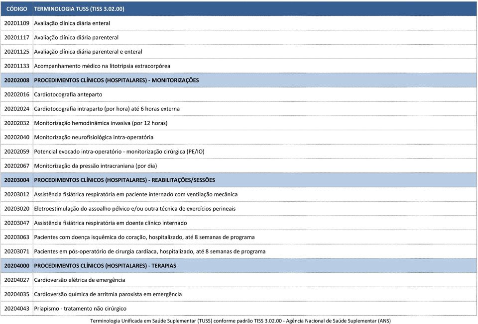 Monitorização hemodinâmica invasiva (por 12 horas) 20202040 Monitorização neurofisiológica intra-operatória 20202059 Potencial evocado intra-operatório - monitorização cirúrgica (PE/IO) 20202067