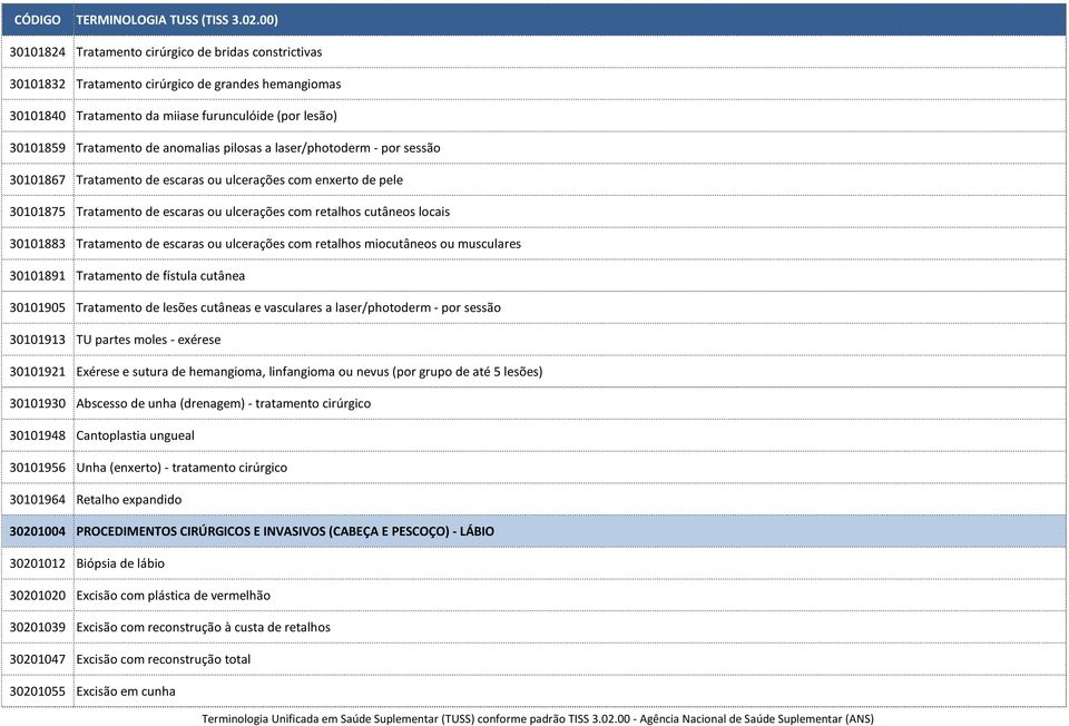 de escaras ou ulcerações com retalhos miocutâneos ou musculares 30101891 Tratamento de fístula cutânea 30101905 Tratamento de lesões cutâneas e vasculares a laser/photoderm - por sessão 30101913 TU