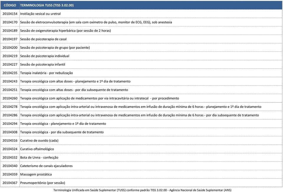 20104235 Terapia inalatória - por nebulização 20104243 Terapia oncológica com altas doses - planejamento e 1º dia de tratamento 20104251 Terapia oncológica com altas doses - por dia subsequente de