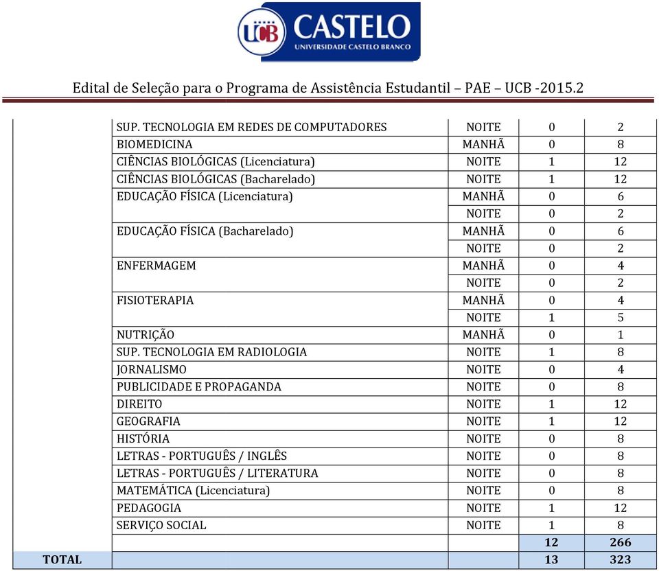 (Licenciatura) EDUCAÇÃO FÍSICA (Bacharelado) ENFERMAGEM FISIOTERAPIA NUTRIÇÃO SUP.