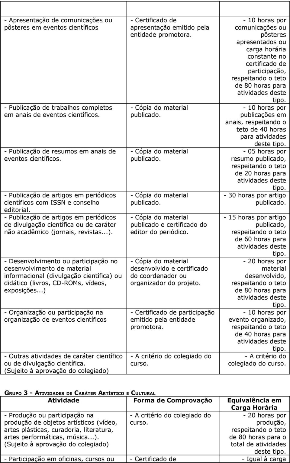 - Desenvolvimento ou participação no desenvolvimento de material informacional (divulgação científica) ou didático (livros, CD-ROMs, vídeos, exposições.