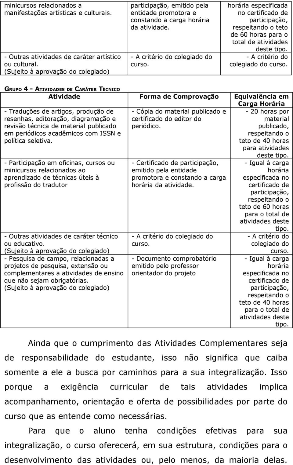 Traduções de artigos, produção de resenhas, editoração, diagramação e revisão técnica de material publicado em periódicos acadêmicos com ISSN e política seletiva.