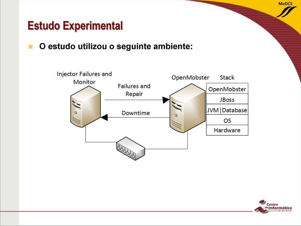 estudo