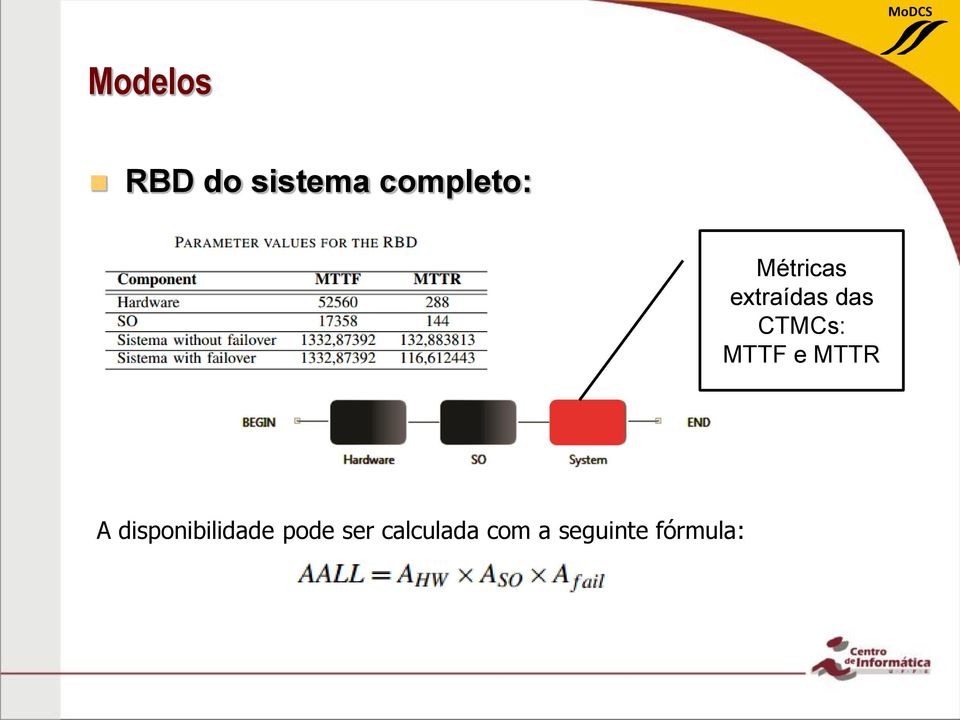 MTTF e MTTR A disponibilidade